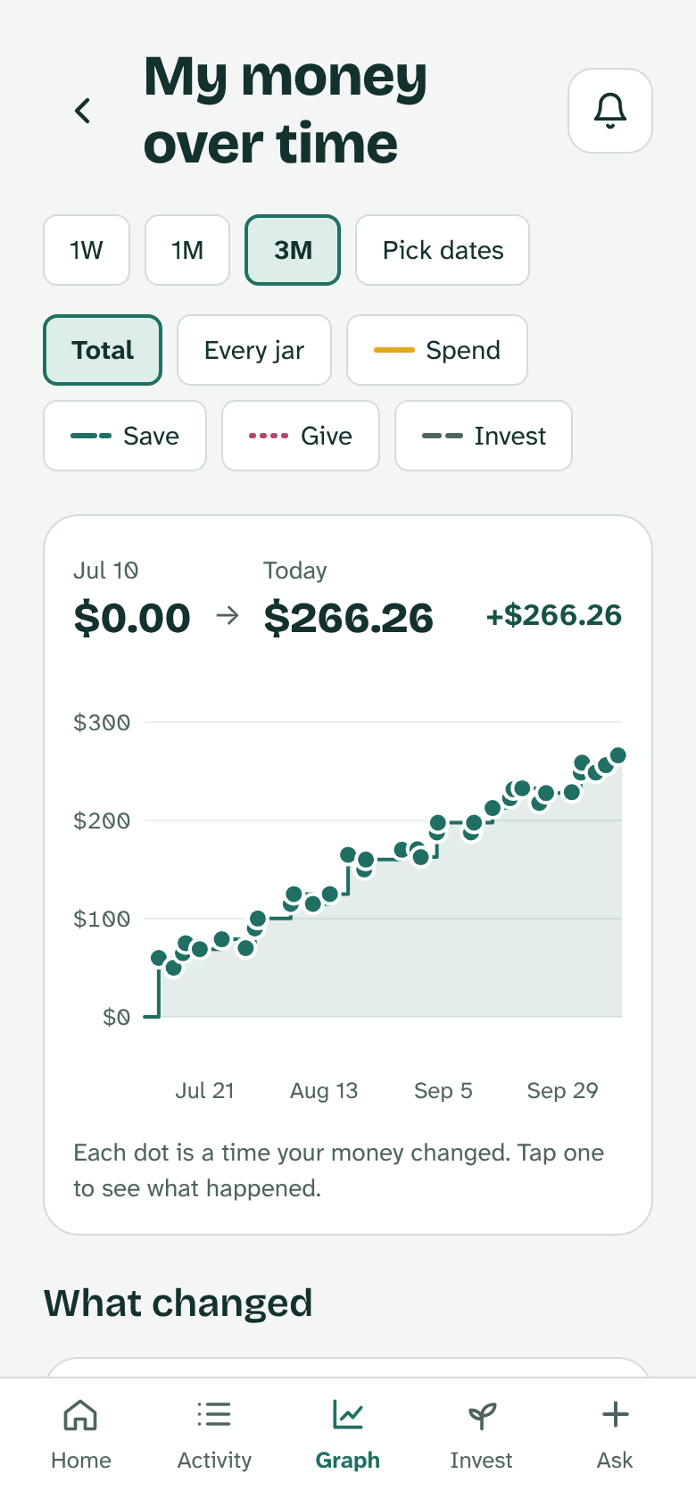 A kid's graph of their money over three months, on a phone