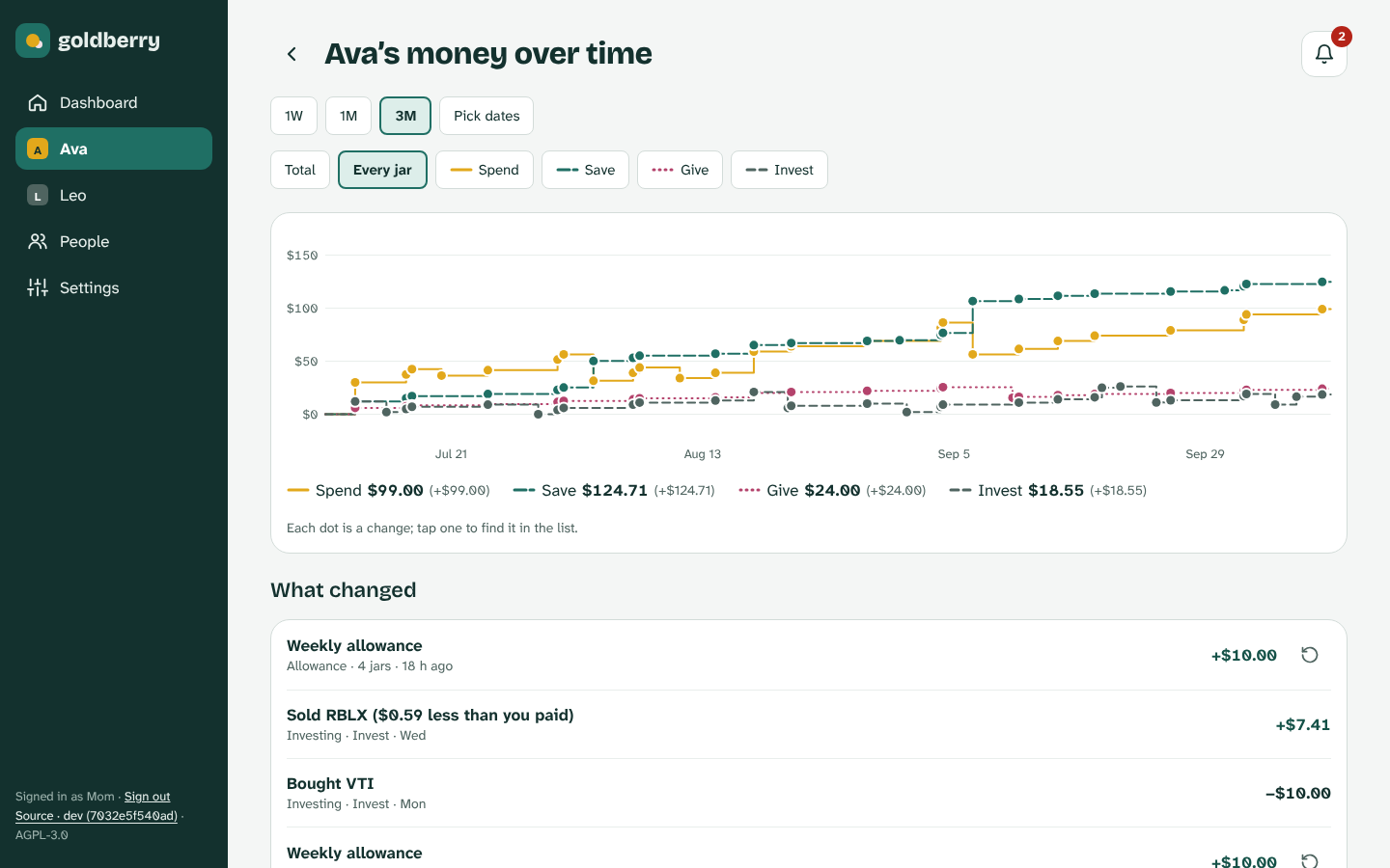 Ava's money over three months, one line per jar