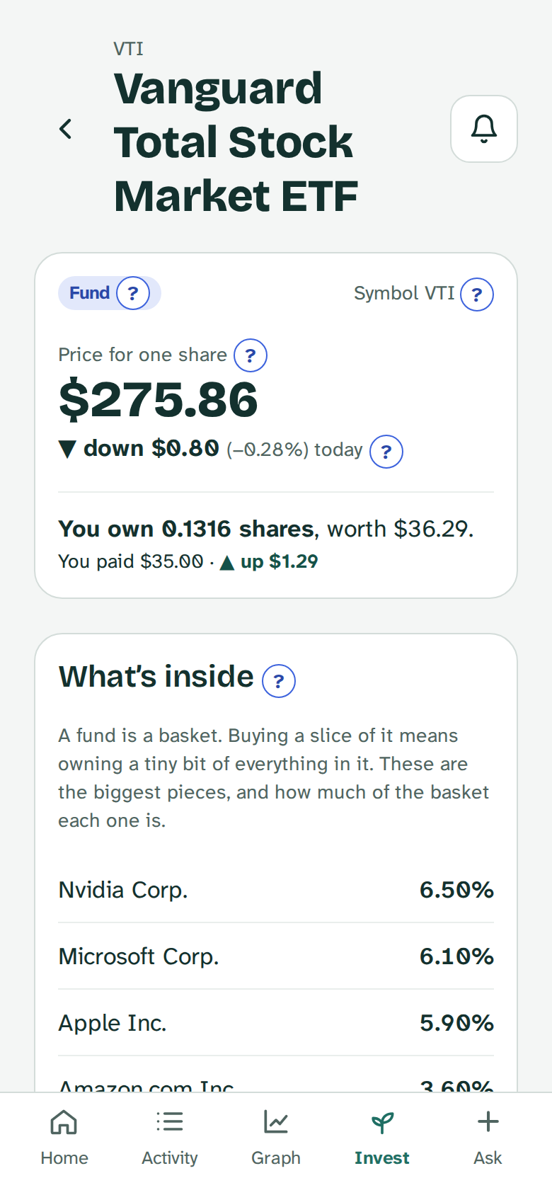 A fund's page: price for one share, what you own, and a Buy form